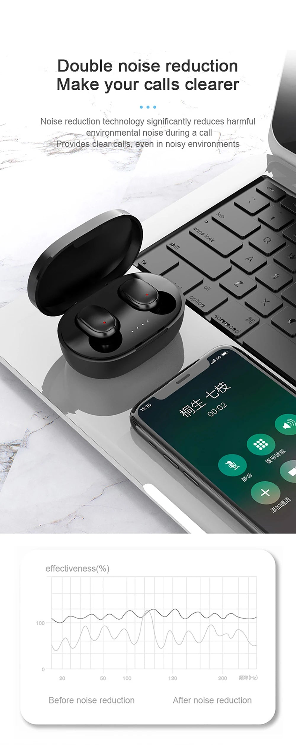 Écouteurs intra-auriculaires Bluetooth sans fil TWS A6S avec réduction de bruit et micro pour Huawei, Xiaomi et Redmi