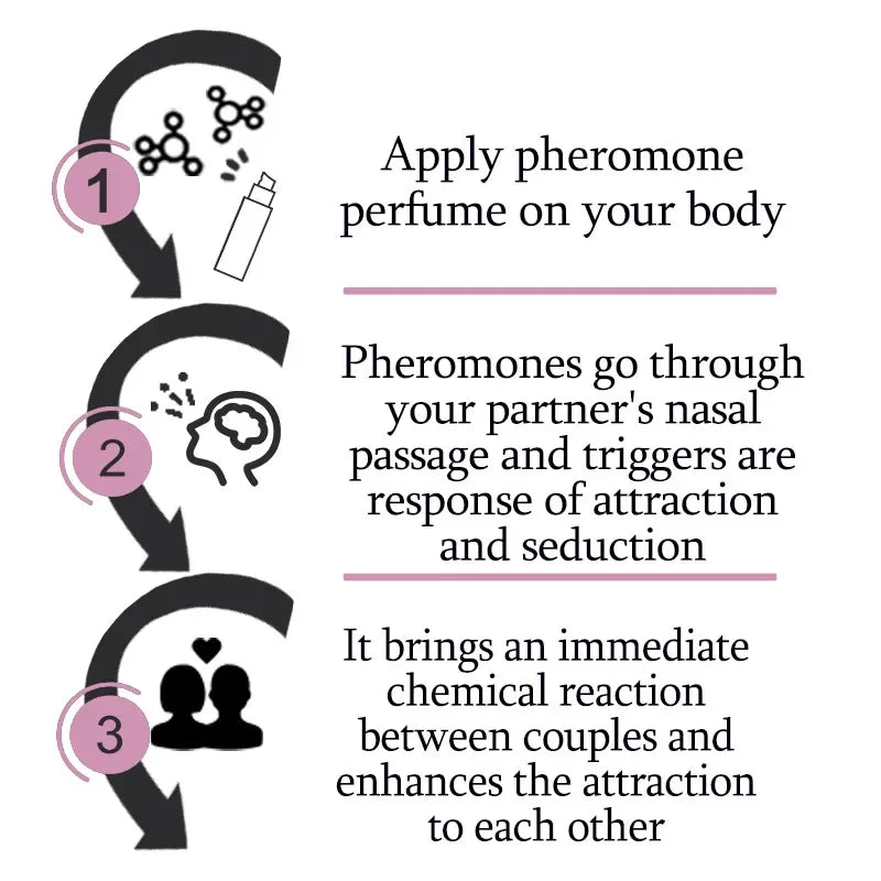 Le parfum aux phéromones pour hommes possède un charme et un attrait uniques et durables, augmentant l'attrait pour le sexe opposé.