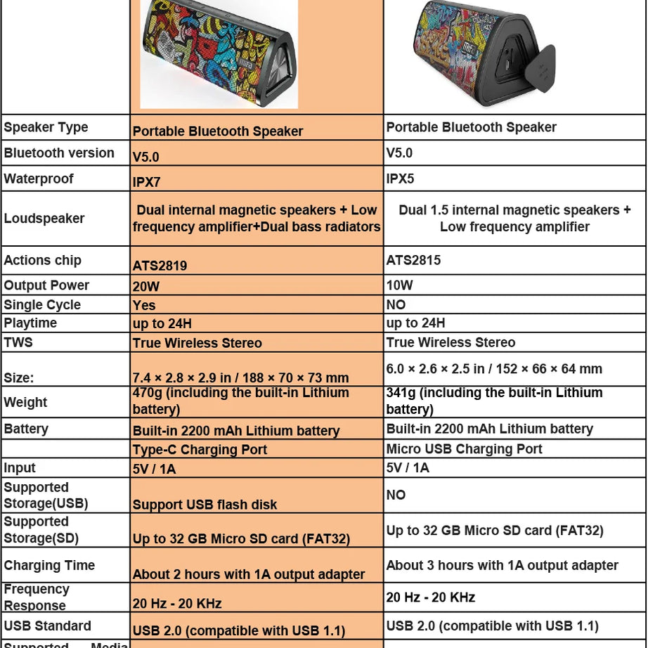mifa A10+ Portable bluetooth speaker 360° Stereo Sound 20W  IPX7 waterproof wireless bluetooth 5.0 speaker 24-Hour Play time