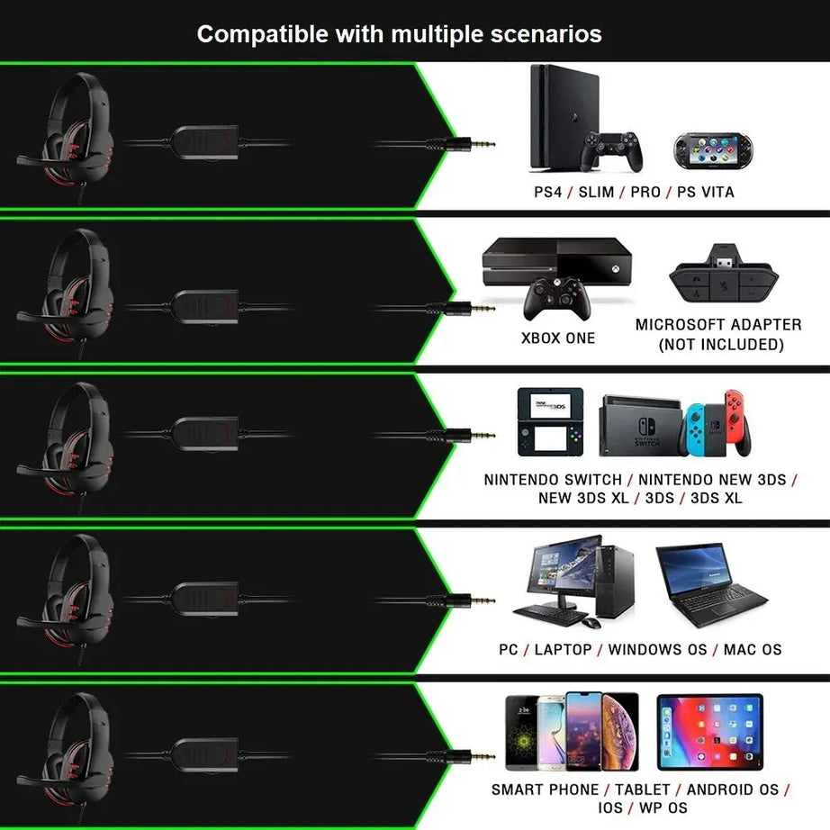 Auriculares con cable de 3,5 mm para juegos, música, PS4, PlayStation 4, PC, chat, ordenador, con micrófono.