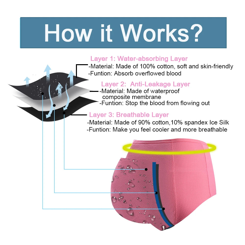 Lot de 5 culottes menstruelles anti-fuites pour femmes, sous-vêtements menstruels sexy, culottes physiologiques imperméables et coupe menstruelle.