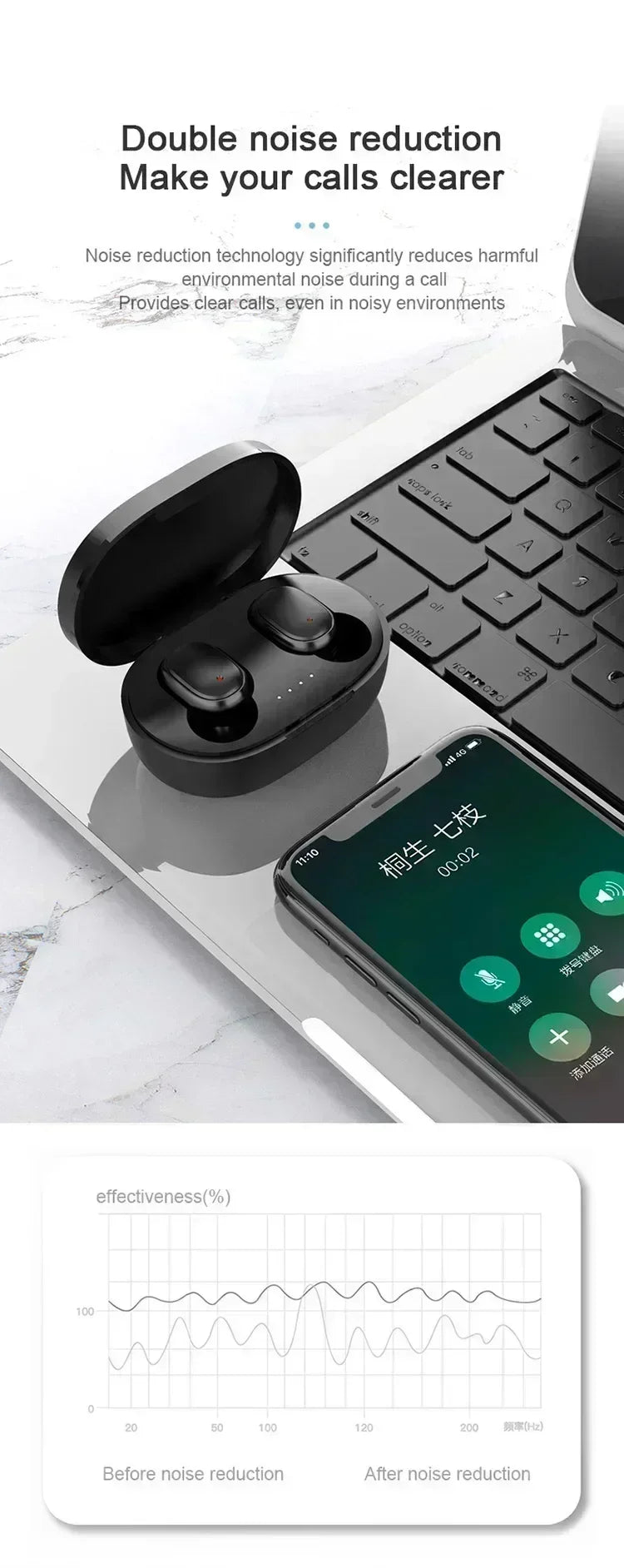 Écouteurs Bluetooth TWS sans fil avec microphone et réduction de bruit, compatibles avec les smartphones (modèle A6S).