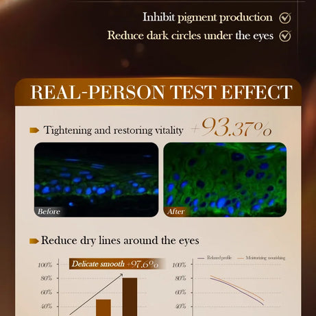 Crème contour des yeux SADOER à base de venin de serpent, de peptides et de caféine, anti-rides, massante, anti-cernes et hydratante. Soin anti-âge pour les yeux.