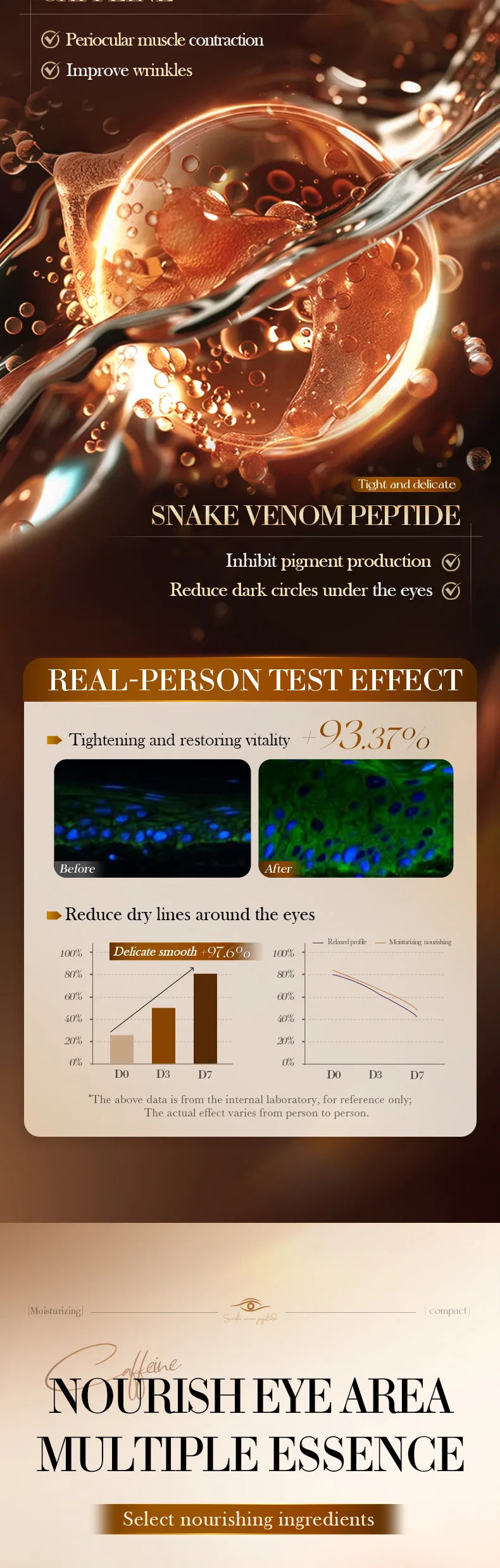 Crème contour des yeux SADOER à base de venin de serpent, de peptides et de caféine, anti-rides, massante, anti-cernes et hydratante. Soin anti-âge pour les yeux.