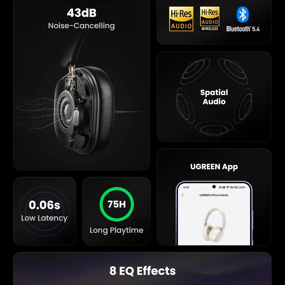 Écouteurs sans fil Bluetooth UGREEN Max5c avec réduction de bruit active ANC 43 dB, audio spatial haute résolution LDAC 75 Hz.