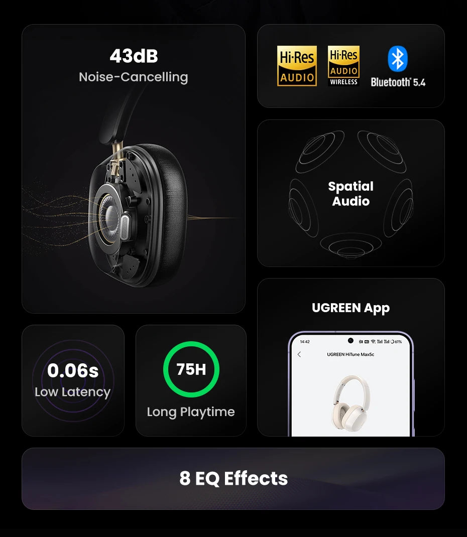 Écouteurs sans fil Bluetooth UGREEN Max5c avec réduction de bruit active ANC 43 dB, audio spatial haute résolution LDAC 75 Hz.
