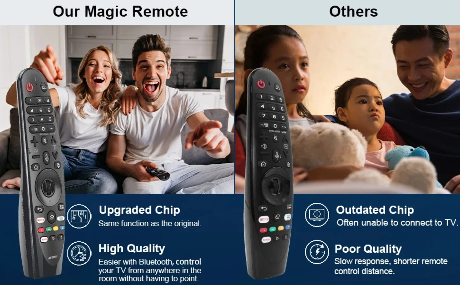 Nouvelle télécommande AN-MR20GA AKB75855501 avec fonction vocale et pointeur pour téléviseurs intelligents LG (compatible avec de nombreux modèles LG)