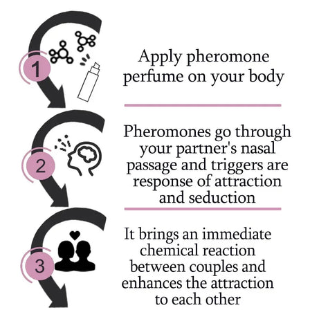 Le parfum aux phéromones pour hommes possède un charme et un attrait uniques et durables, augmentant l'attrait pour le sexe opposé.