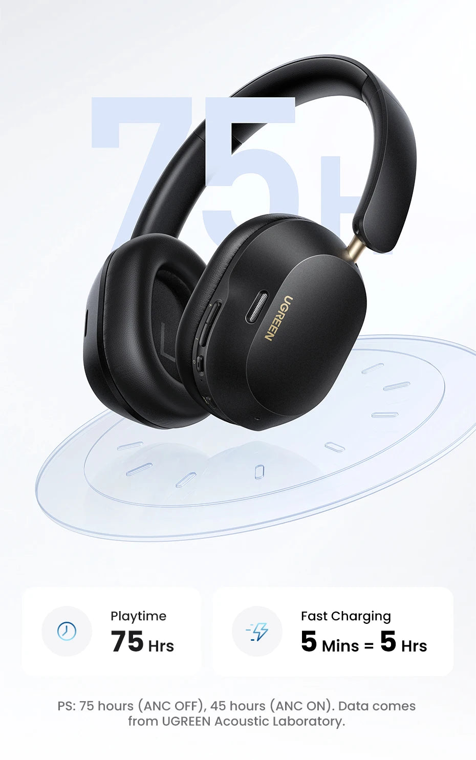 Écouteurs sans fil Bluetooth UGREEN Max5c avec réduction de bruit active ANC 43 dB, audio spatial haute résolution LDAC 75 Hz.
