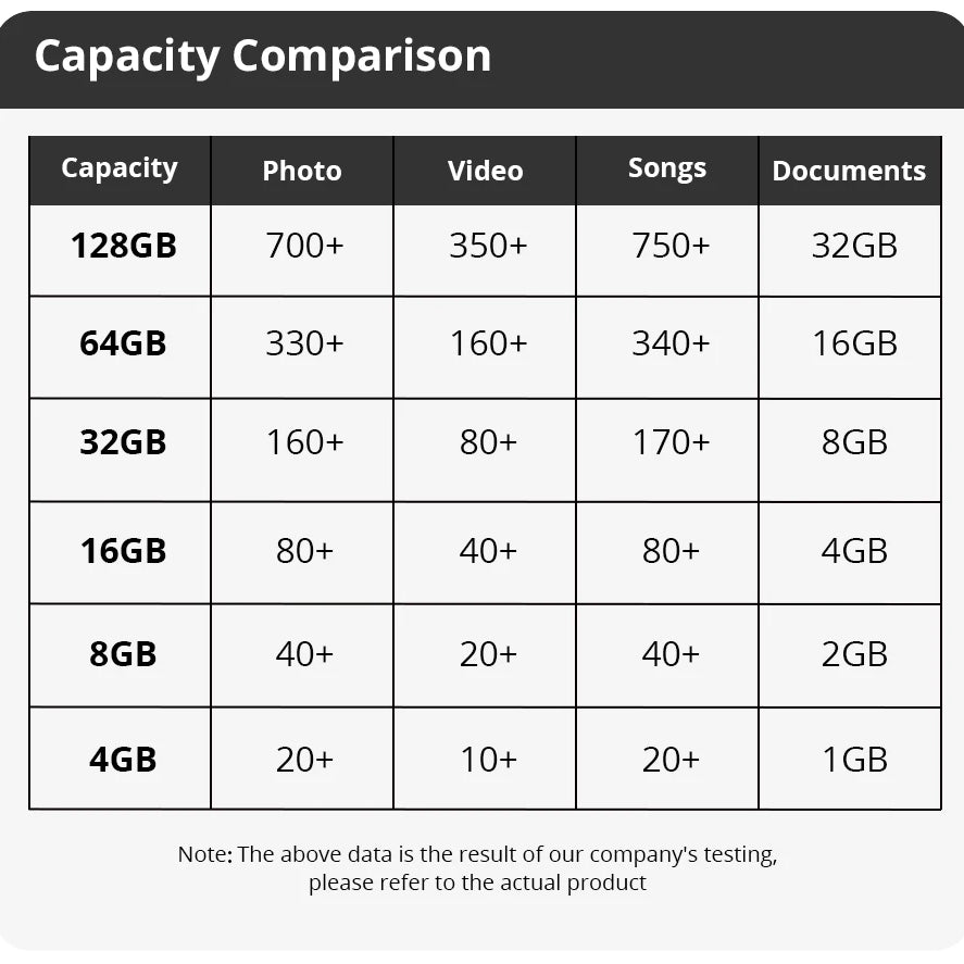 Clé USB SomnAmbulist 32 Go, 64 Go, 128 Go, USB 2.0 haute vitesse pour PC et appareils mobiles ; mini-clé USB 16 Go, 32 Go, 64 Go, 8 Go, 4 Go