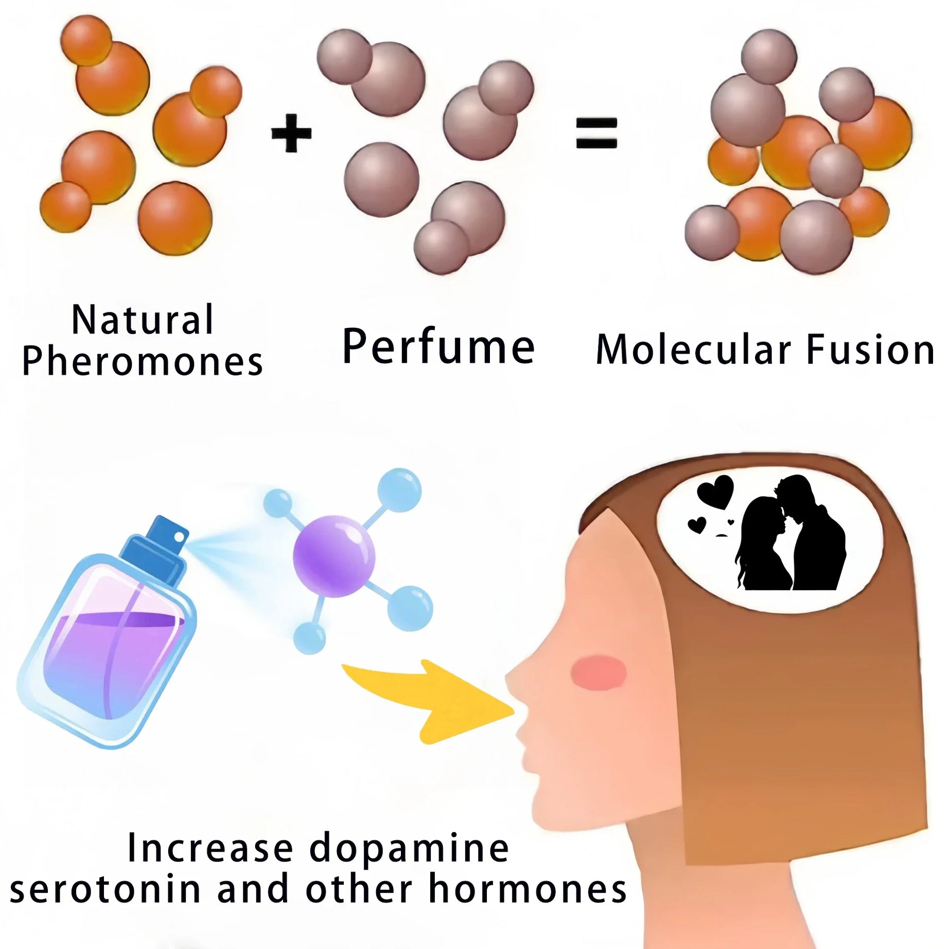 Parfum aux phéromones, amulette de haute qualité, fragrance longue durée, attirant fortement le sexe opposé
