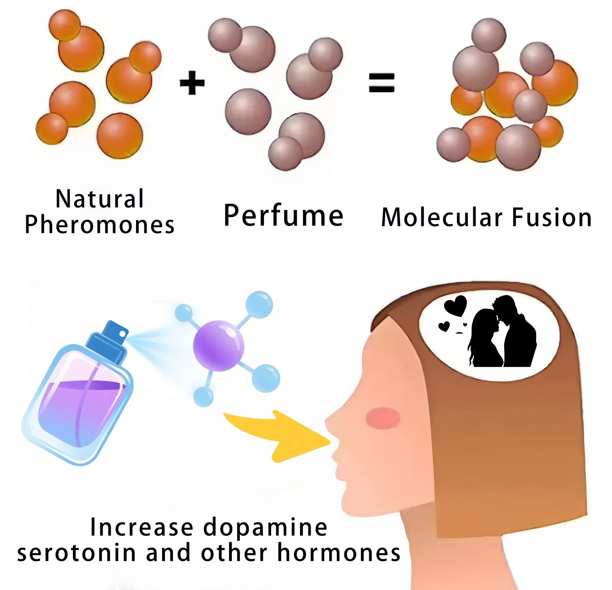Parfum aux phéromones, amulette de haute qualité, fragrance longue durée, attirant fortement le sexe opposé