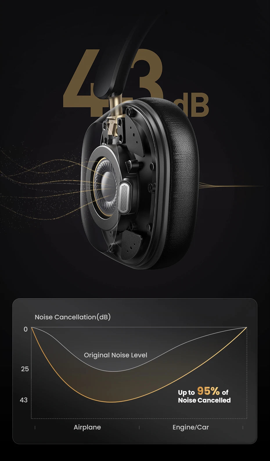 Écouteurs sans fil Bluetooth UGREEN Max5c avec réduction de bruit active ANC 43 dB, audio spatial haute résolution LDAC 75 Hz.