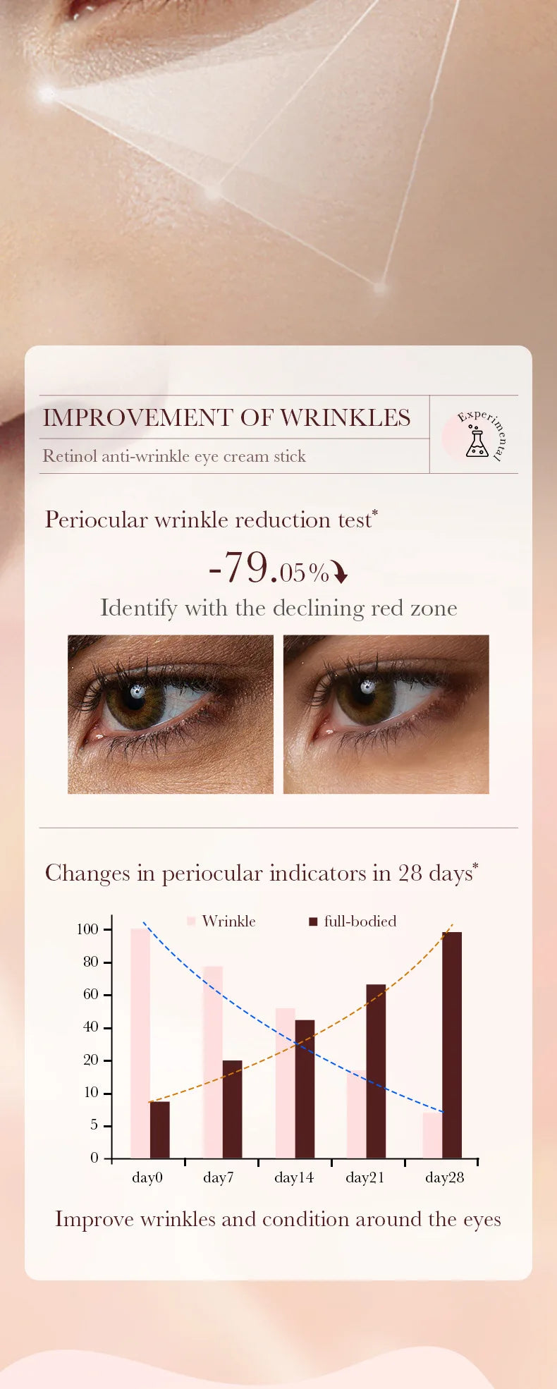 Crema de contorno de ojos con retinol en barra para eliminar ojeras, hidratar, reafirmar e iluminar la piel del contorno de ojos.