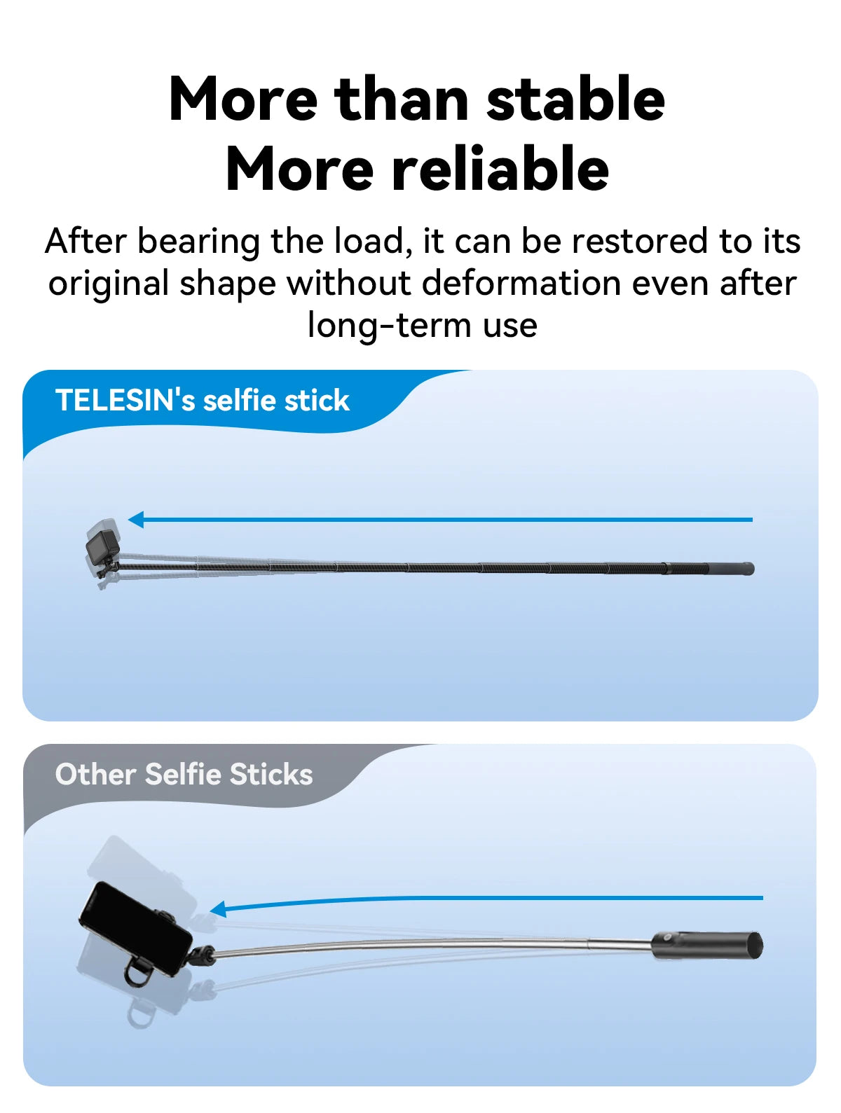 Perche à selfie monopode extensible TELESIN en fibre de carbone de 1,2 m x 3 m, avec vis 1/4", compatible avec les caméras d'action GoPro, Insta360, Osmo Action et DJI.